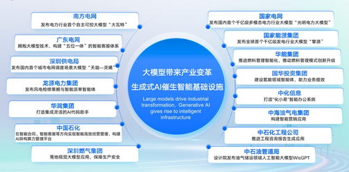 行業(yè)智能體 AI落地的優(yōu)選路徑與智能化系統(tǒng)集成賦能電力場景
