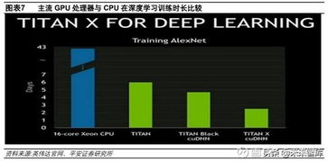 AI芯片產(chǎn)業(yè)全景 技術(shù)演進(jìn)、市場(chǎng)格局與集成服務(wù)新范式