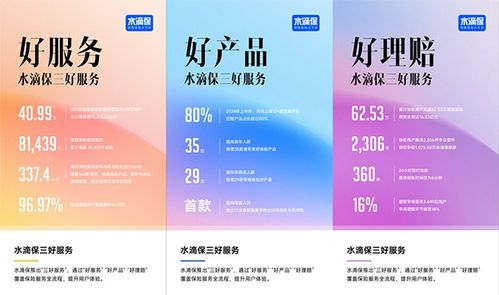 水滴保 科技賦能保單講解，累計服務超40萬用戶的貼心守護